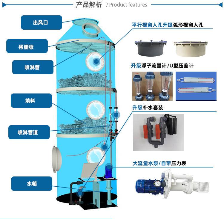 PP廢氣塔內(nèi)部結(jié)構(gòu)圖