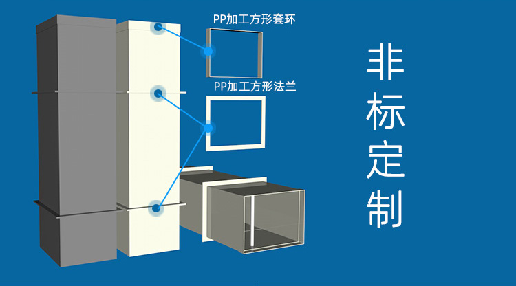 非標(biāo)定制風(fēng)管加工