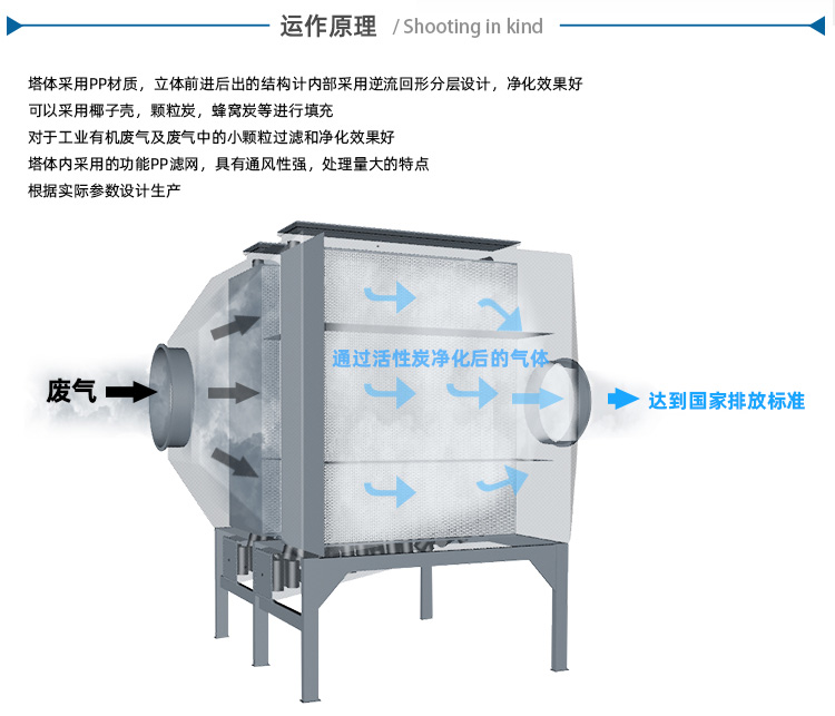 PP活性炭吸附塔工作原理