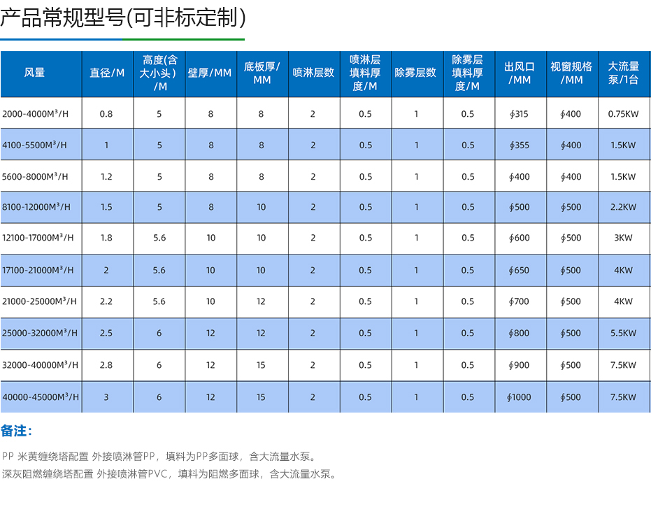 噴淋塔廠(chǎng)家