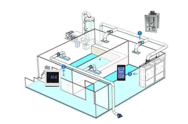 暖通管道風量控制