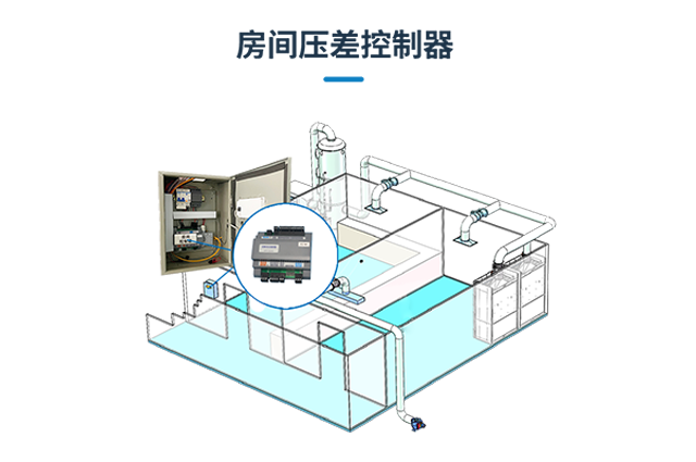 房間壓差控制器